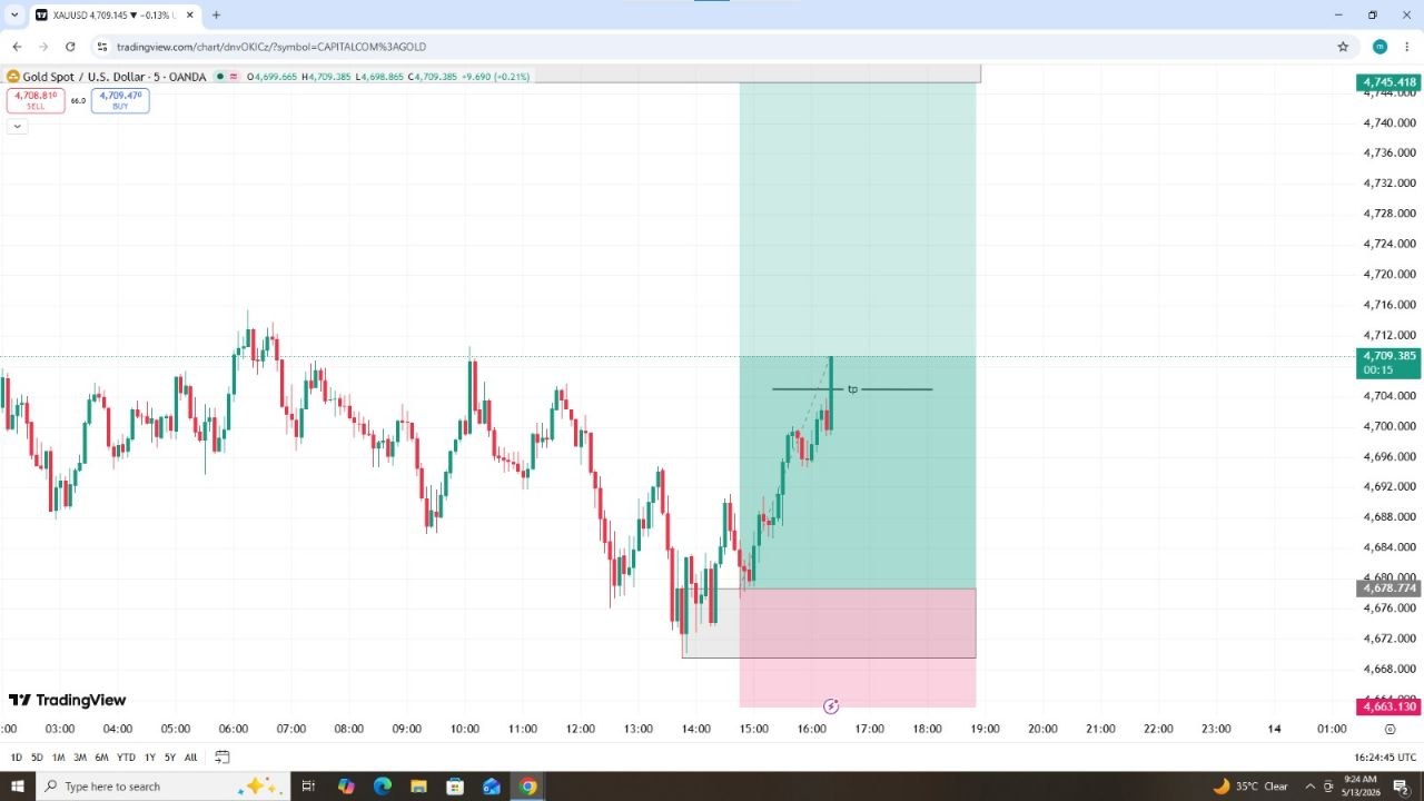 XAUUSD +50 PIPS