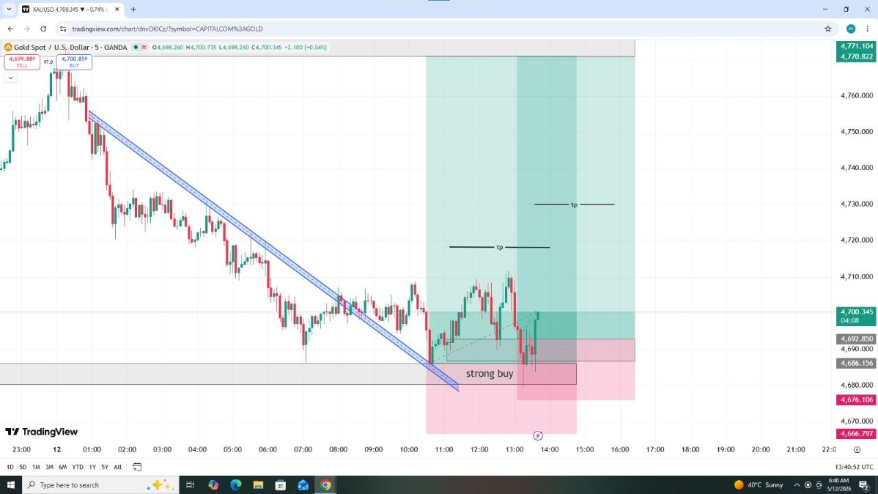 XAUUSD +210 PIPS