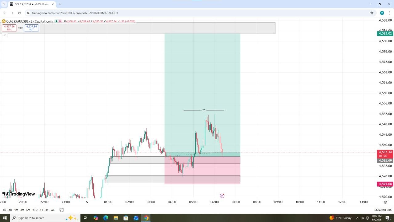 XAUUSD +135 PIPS